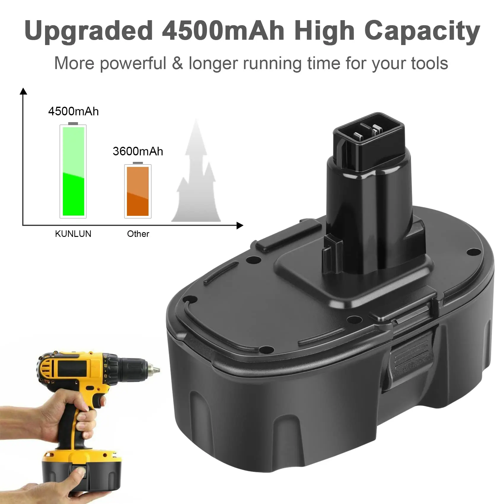 2 Pack 4.5Ah 18V Dewalt XRP Battery Compatible for Dewalt DC9096 DC9098 DC9099 DW9095 DW9096 DW9098 DE9039 Cordless Power Tools