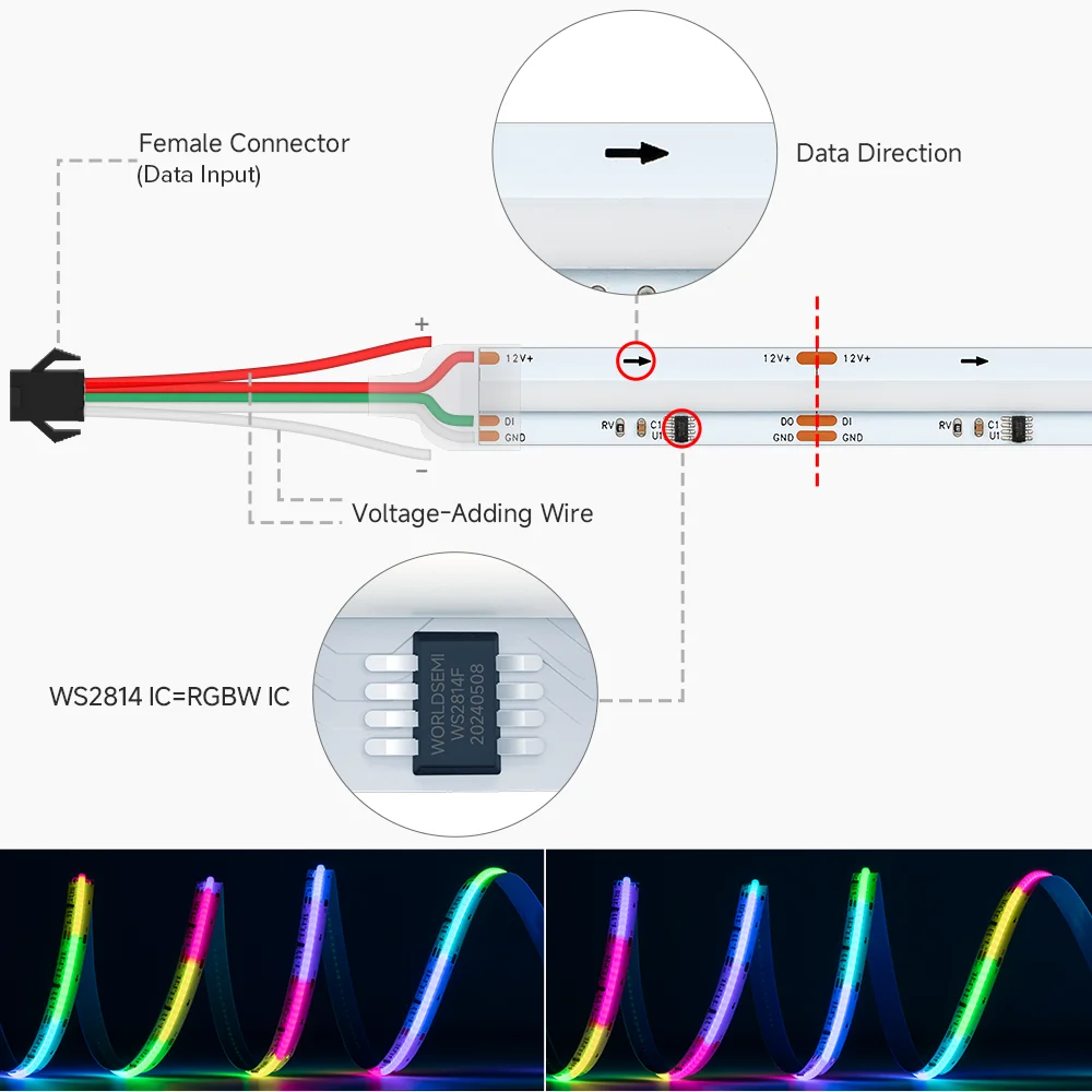 FCOB SPI RGB Striscia luminosa Pixel indirizzabile 864 LED / m RGB Dream Full Color 12mm Luci LED COB FOB flessibili ad alta densità DC12 24V