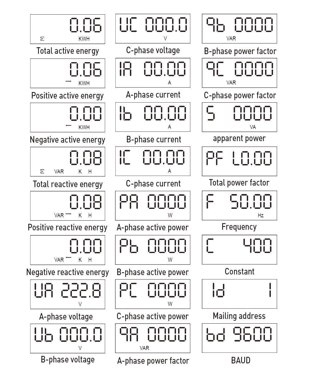 100A Three Phase Multifunctional Intelligent Electronic Bidirectional Energy Power Factor kWh Meter Over Under Current Voltage