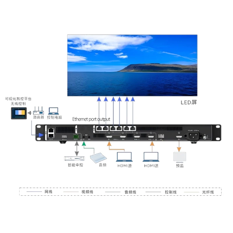 Novastar V6=V1060n All-in-One Controller LED Video Processor,LED Display Processor, LED Video Controller
