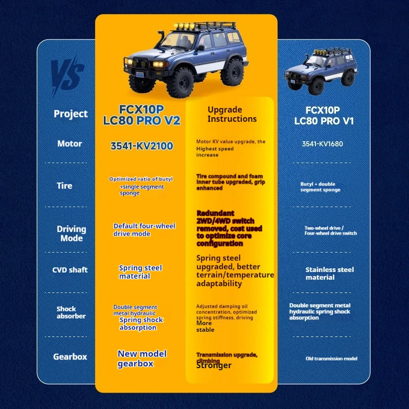 Fms Fcx10p 11061 시뮬레이션 Lc80 프로 클라이밍 카 1/10 원격 제어 전기 오프로드 차량 어린이 장난감 선물