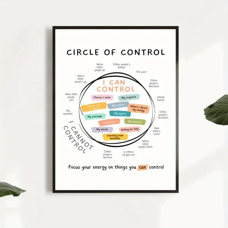 Circle of Control