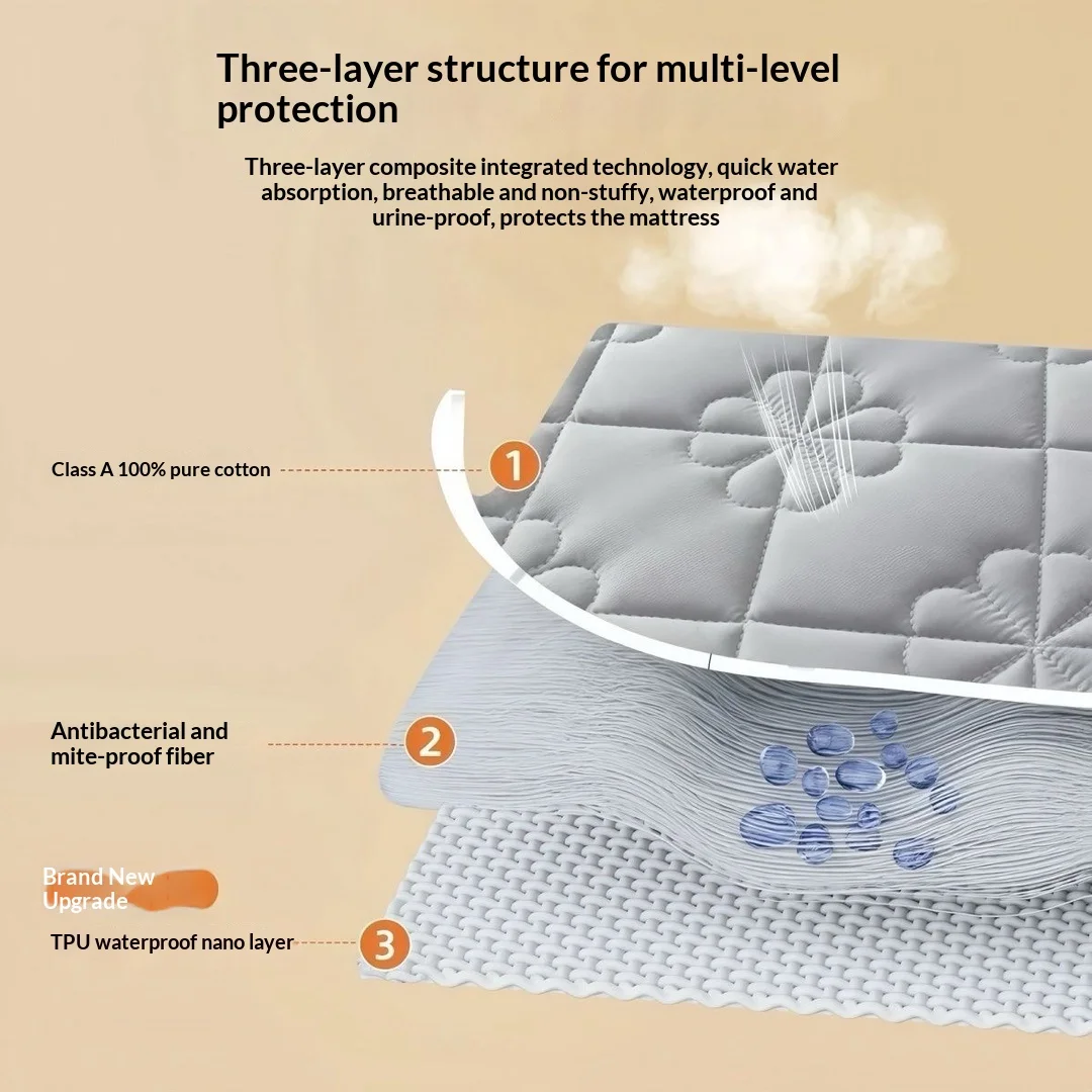 واقي مرتبة مبطن مقاوم للماء مكون من 3 طبقات من مادة TPU المدعومة بالبوليستر المصقول، غطاء مرن فائق النعومة ودافئ لجميع الجوانب
