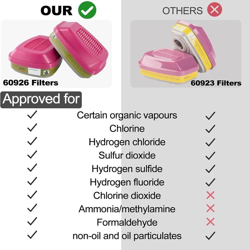 Maska pełnotwarzowa, maska ​​​​oddechowa wielokrotnego użytku 6800 z filtrami, przeciwmgielna, maska ​​​​oddechowa z organicznymi parami-ABJU