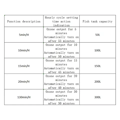 10 best sales ozon akvarium - №3