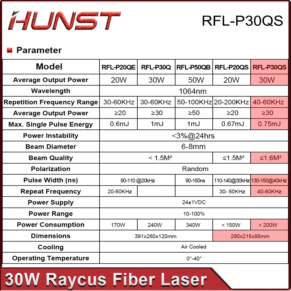 Hunst Raycus 30W Q-switched Pulse Fiber Laser Source  1064nm High Quality Module for Metal Marking and Engraving Machine