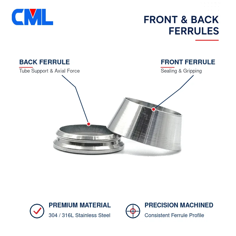 304 316L Stainless Steel Compression Fitting Ferrule Sleeve Tube OD 3 4 6 8 10 12 14 16 1/8'' 1/4'' 3/8'' 1/2'' Double Ferrules