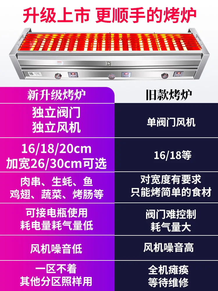 Barbecue grill Commercial gas grill Stall gas liquefaction