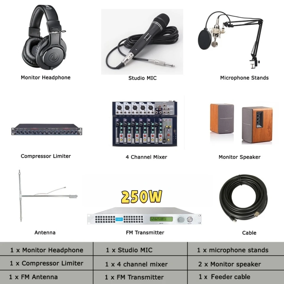

YXHT-1 250W 1U FM Broadcast Transmitter Complete Kit – Radio Station Use