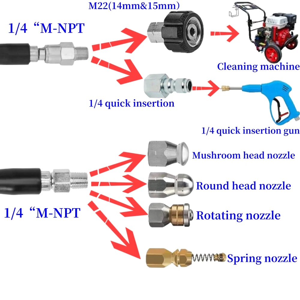 2m-35m Sewer Drainage Cleaning Hose, High-Pressure Cleaning Machine Hose, Sewer Cleaning Nozzle, For Karcher Pressure Washer