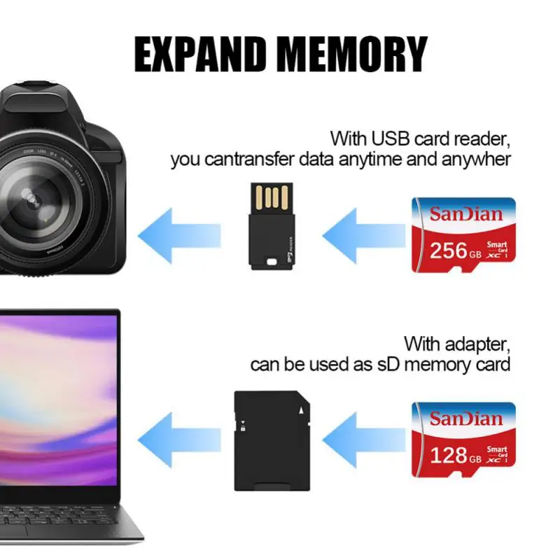 Kartu memori SD mikro TF ponsel, asli 128GB 2024 baru 512GB 1TB 2TB kapasitas besar kecepatan tinggi U3 kartu Flash untuk ponsel