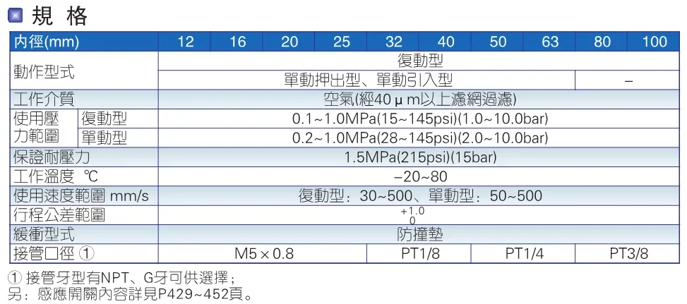 Dünner Zylinder mit einstellbarem Hub SDAJ63/80/100*20X30X40X50X60X70-20S