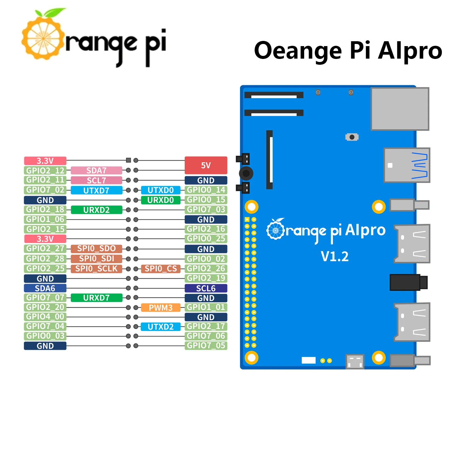 Imagem -06 - Laranja Pi-aipro ai Development Board Suporta 812tops ai Computing Power ai Wi-fi Mais Bt4.2