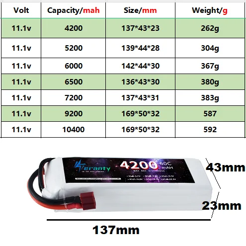 11.1V Lipo Battery For Drone RC Car Helicopter 3S 60C 4200mAh 5200mAh 6000MAH 6500MAH 7200MAH 9800MAH 10400MAH XT60 Deans T 1PCS