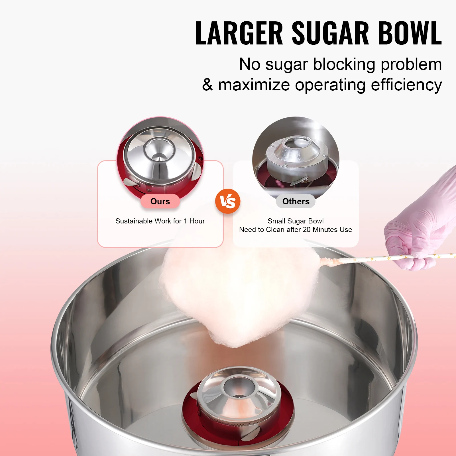 ماكينة حلوى القطن الكهربائية من SucceBuy، ماكينة حلوى الخيط التجارية مع وعاء من الفولاذ المقاوم للصدأ ومغرفة السكر