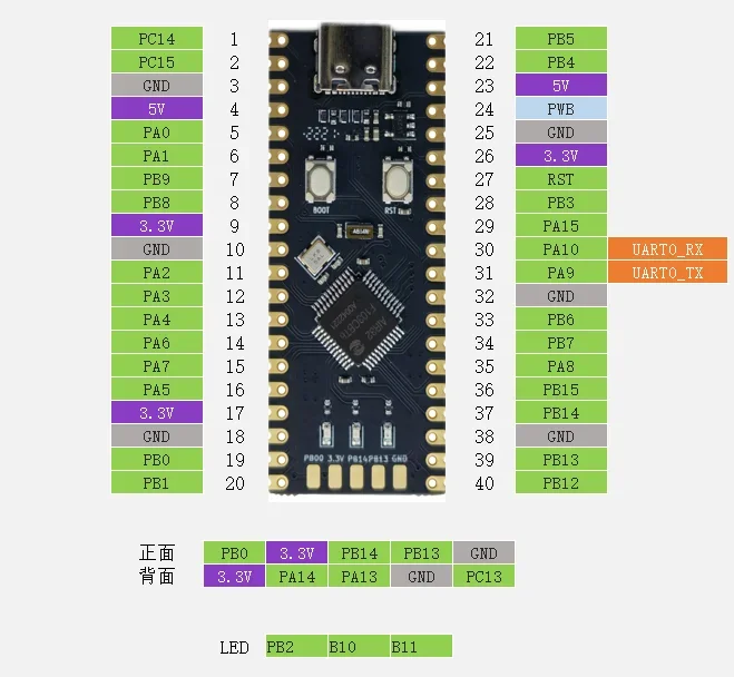 Scheda muslimate Core 96K RAM 128K Flash compatibile con la scheda di sviluppo della pillola STM32F103 muslimblue