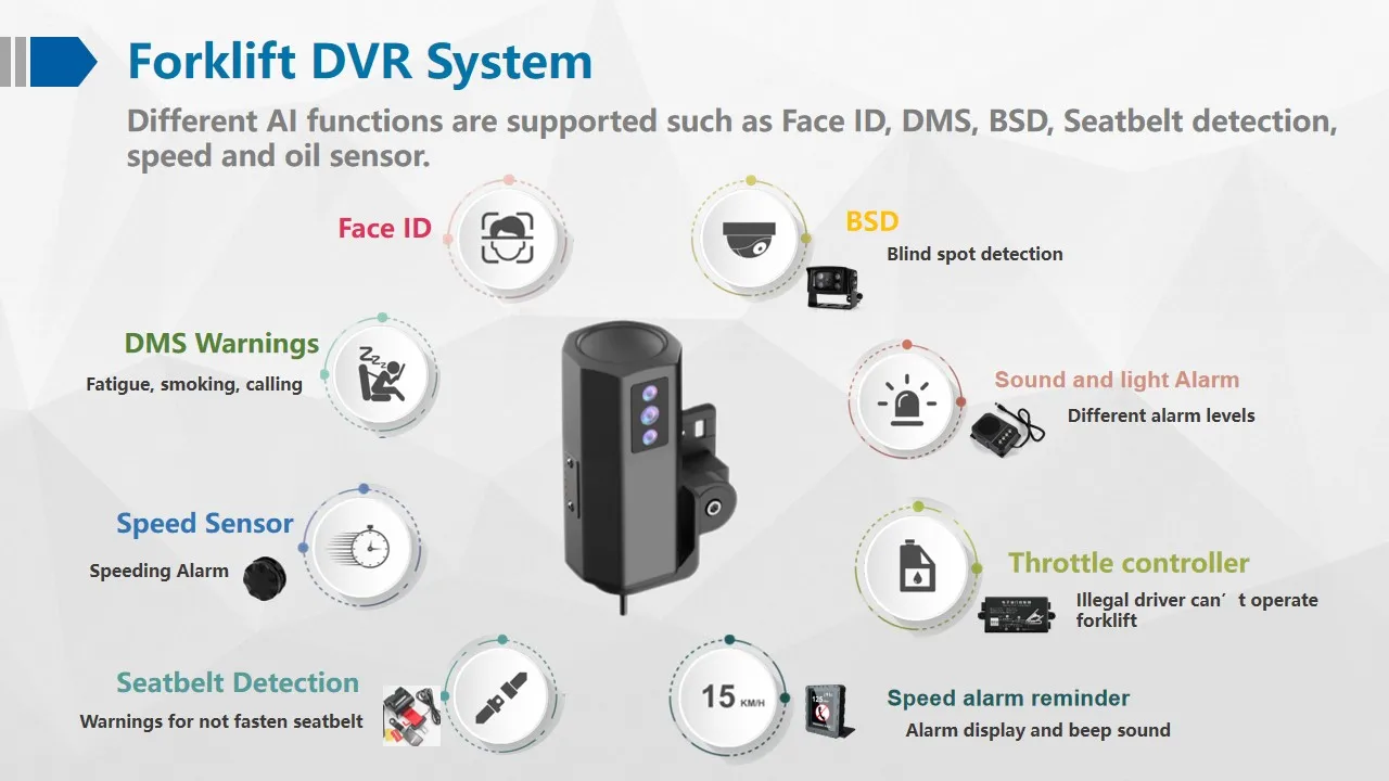 Chariot élévateur avec capteur G WIFI GPS 4G, prise en charge DSM DMS, détection de Fatigue, identification faciale, détection de ceinture de sécurité, détection de casque