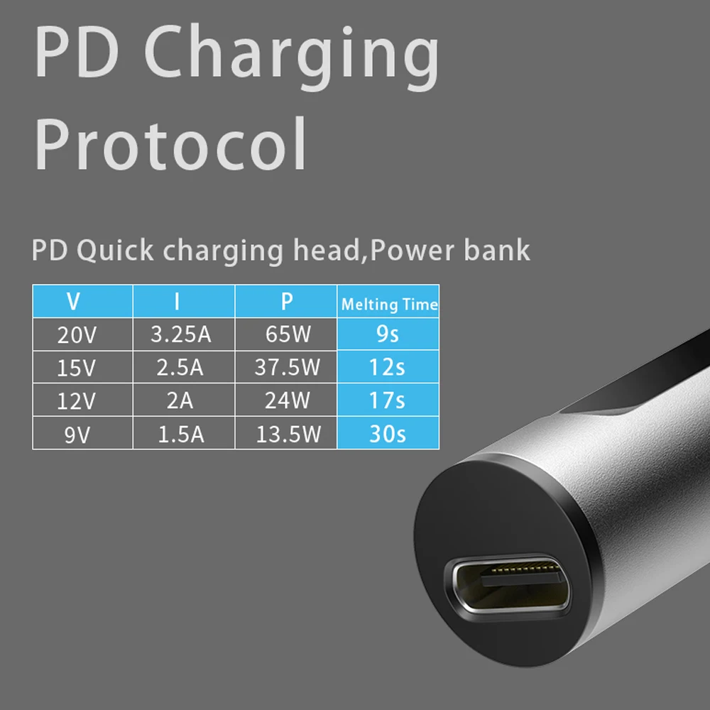 PTS100 T12 PD 65W Smart Electric Soldering Iron Solder Welding Station CNC Metal Body OLED Display Temperature Adjustable Type-C