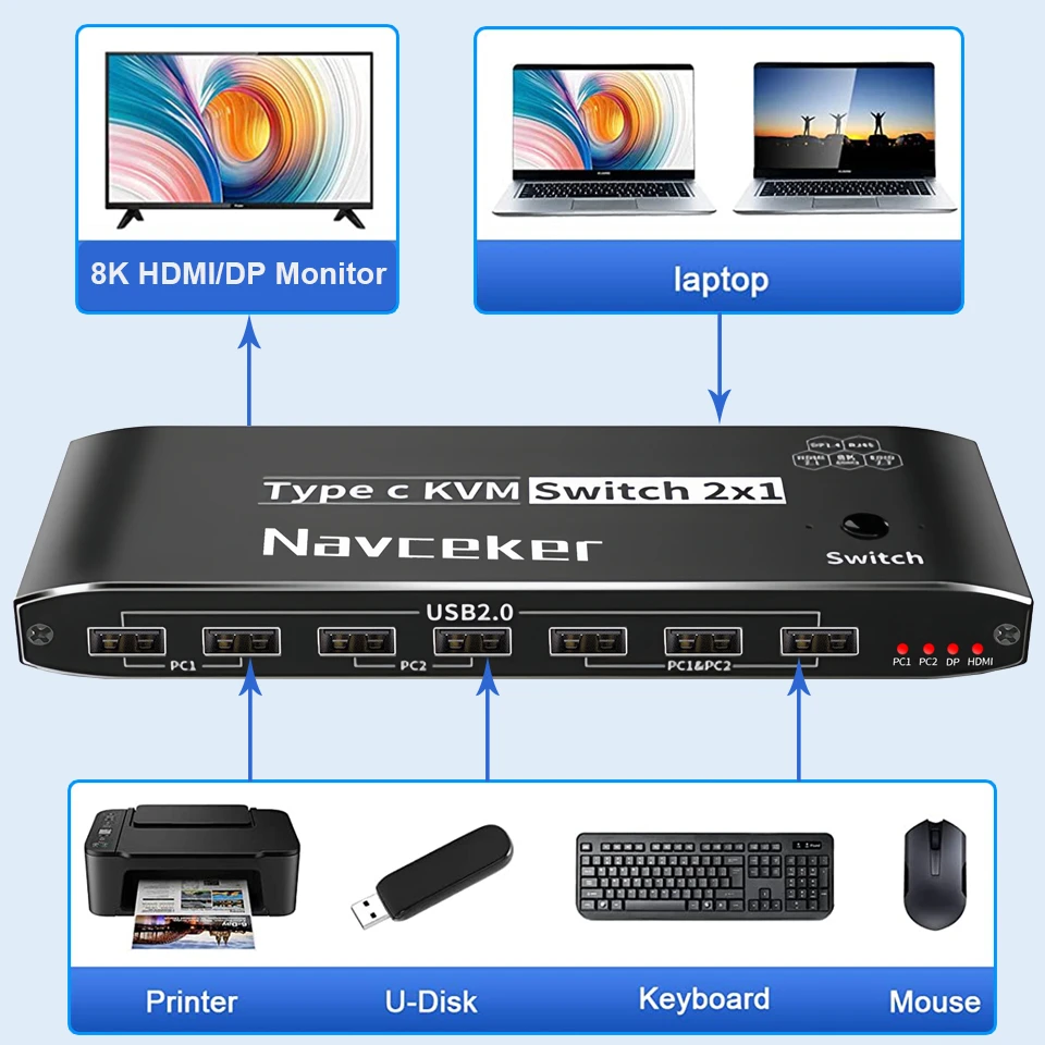 Navceker 2x1 8K Thunderbolt 4 USB C KVM Switch RJ45 100W PD Charge 4K 144Hz Type C KVM Switch Switcher for 2 Computer 1 Monitor