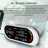ABYC 5 in 1 Air Quality Detector TVOC HCHO CO2 Meter Carbon Dioxide Temperature Humidity Testing Air Quality Monitor A