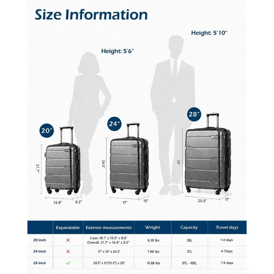 description