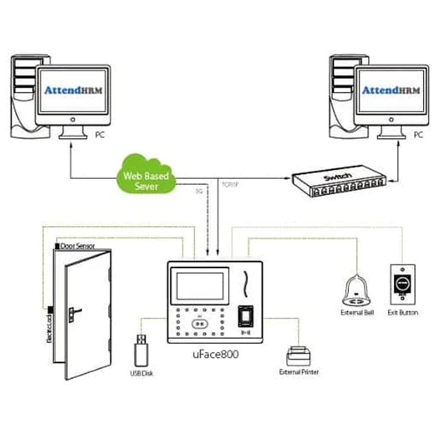 Uface800-máquina de reconocimiento de tiempo, huellas dactilares, cara y asistencia, 4,3 pulgadas