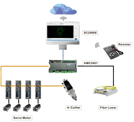 Controlador de máquina de corte de fibra TLF Au3 Tech e cabeça de foco automático 6kw 8kw pulso e Etha 3723F SC2000E A620E A630E