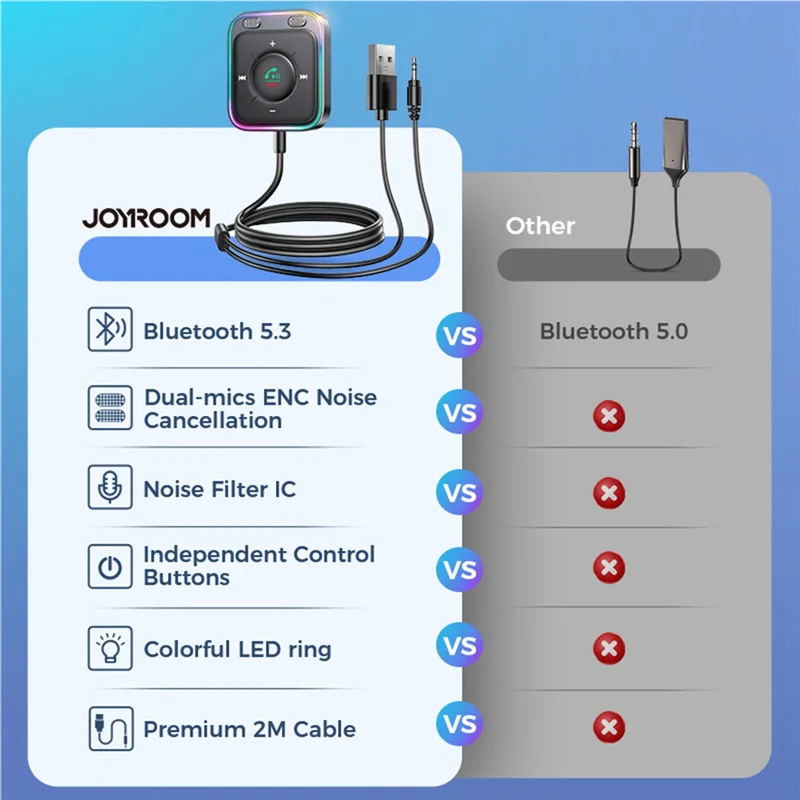 ممتاز-Joyroom بلوتوث 5.3 AUX محول السيارة اليد الحرة استقبال لاسلكي سيارة الصوت ستيريو أطقم