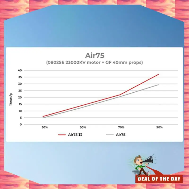 24-Hour Delivery Br…