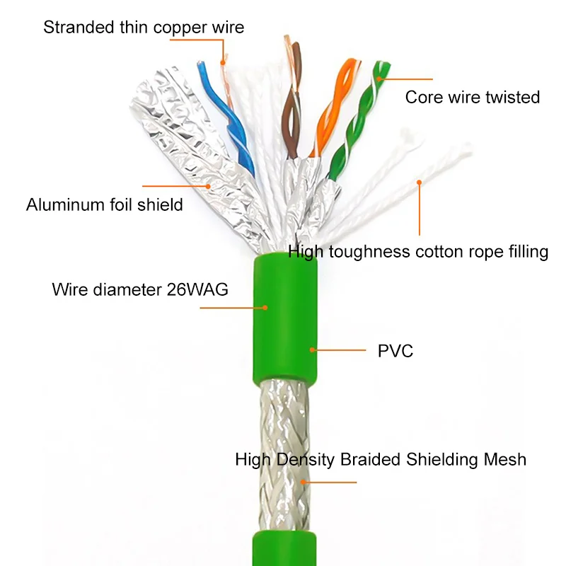 Industrial Profinet Network Cable Servo EtherCAT High Flexible Drag Chain Shielding Line 26AWG Cat6A Gigabit Network Wire 1-20M