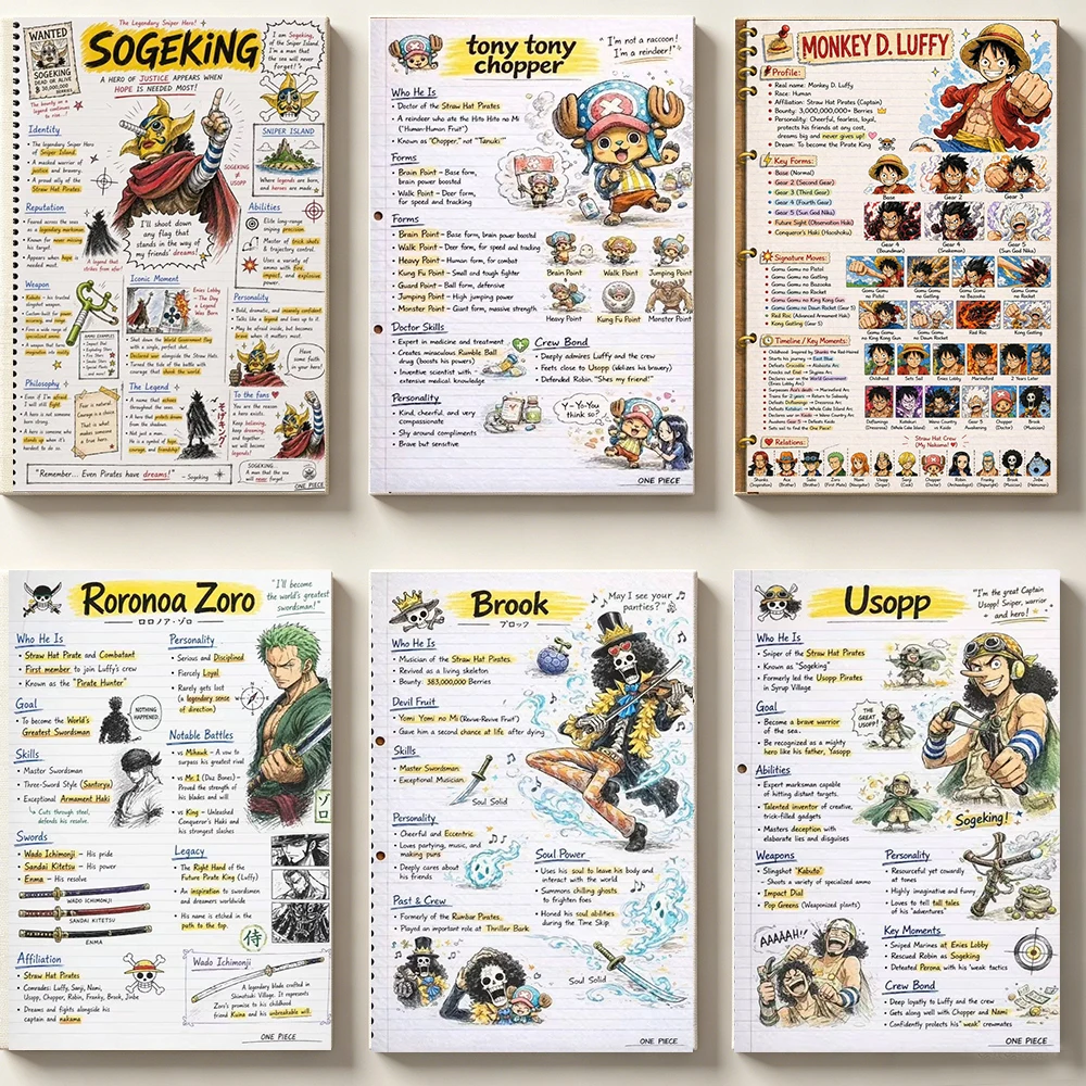 One Piece Anime Notebook Style Canvas Painting Monkey D Luffy Roronoa Zoro Usopp Chopper Manga HD Poster Bedroom Boys Room Decor