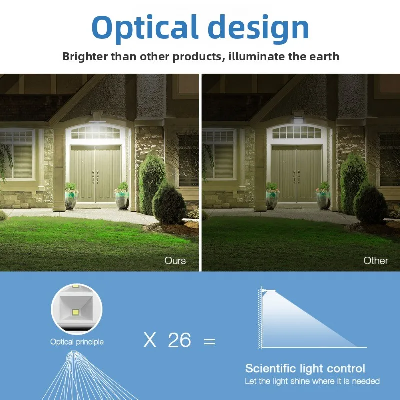 360 ° Human Body Induction Wall Lamp Solar Light  Outdoor Garden Lights, Simple Garden Lighting Door Lamps Waterproof Concise