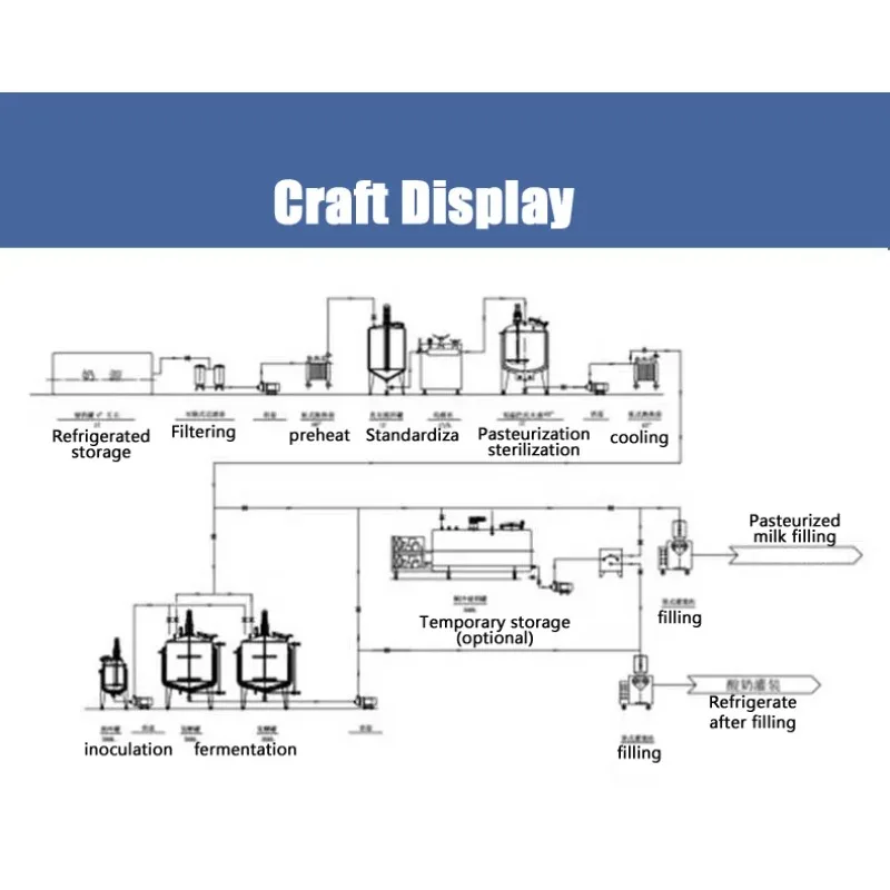 

Automatic Stainless Steel Milk Juice 150 Liter 700litre 100l 500l Ice Cream Pasteurizer Mini Machine With Cooling For Sale