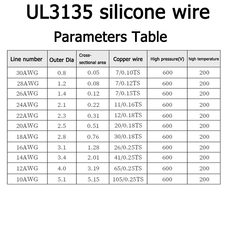 1M UL3135  Soft Cable Flexible Silicone Electronic Copper Wire 30 28 26 24 22 20 -10 AWG   High Temperature Resistant