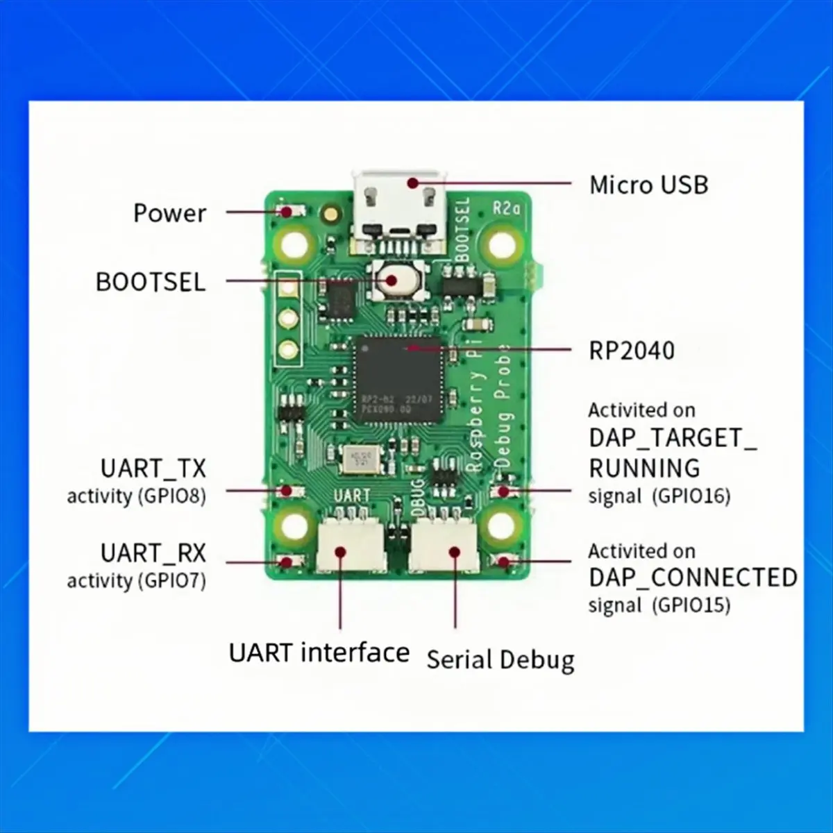 [A90P] For Raspberry Pi Official Debug Probe Kit Base on RP2040 for Raspberry Pi Pico W /Pico / Pico H