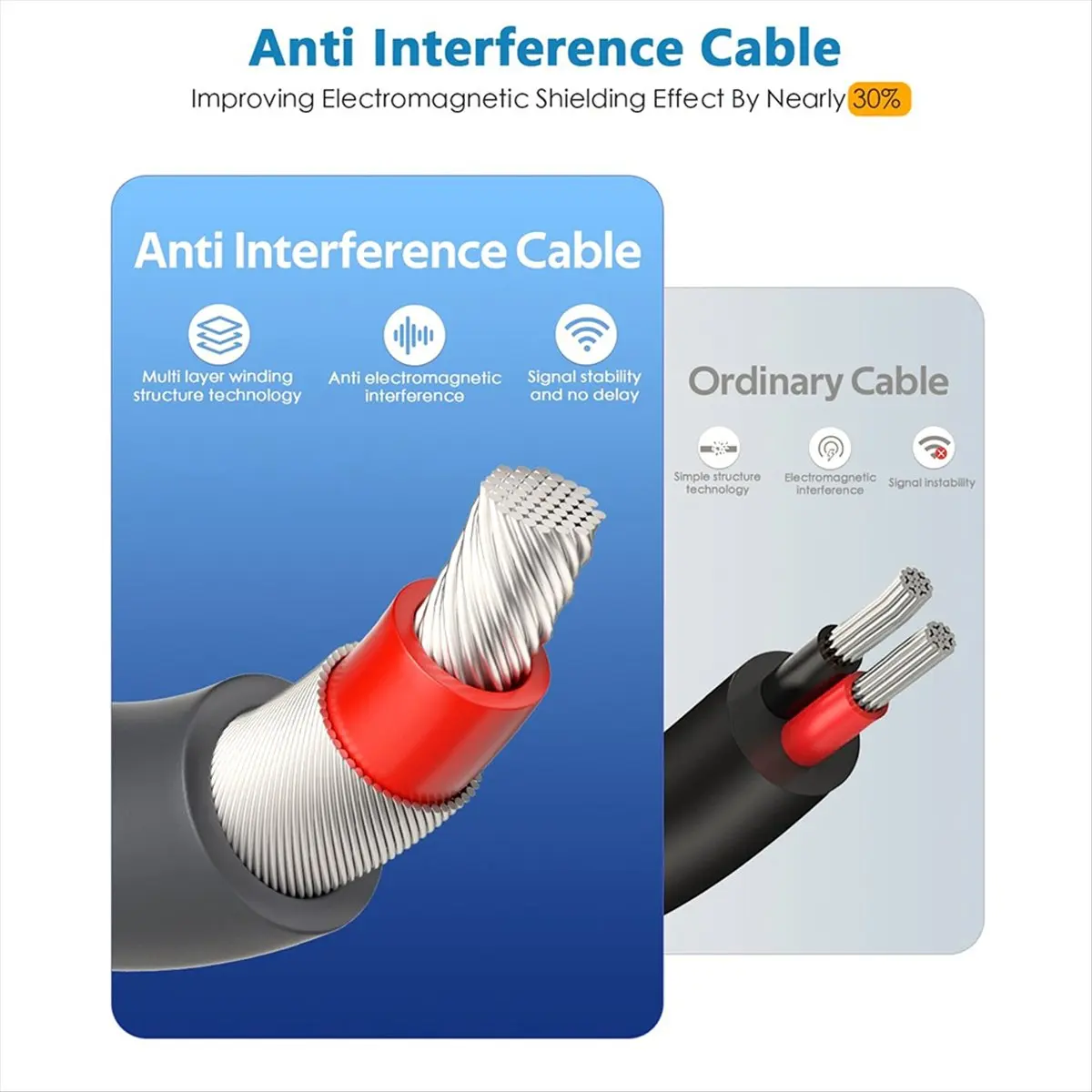 Car Charger Adapter for Mini with Digital Display DC 12V 24V Lighter Power Cord for Truck Cars 16.4FT