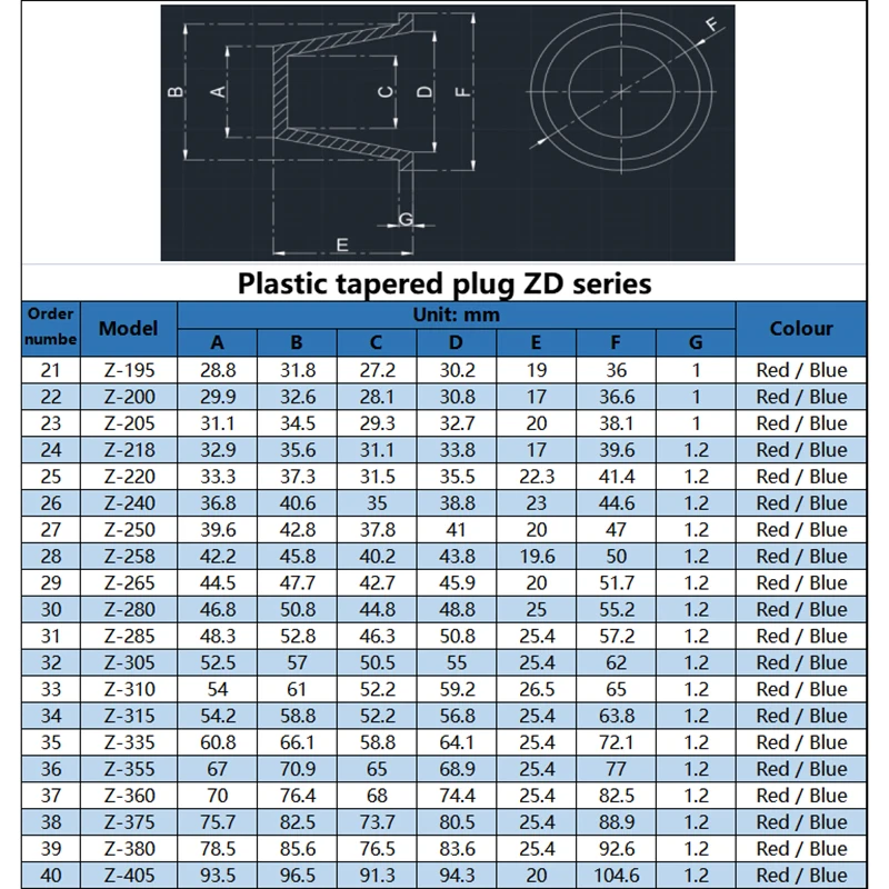 Cylinder Plug Plastic Conical Round Pipe Hydraulic Stopper Sullen Head Chock Tubing Oil Pressure Drain Steel Seamless Cap Blue