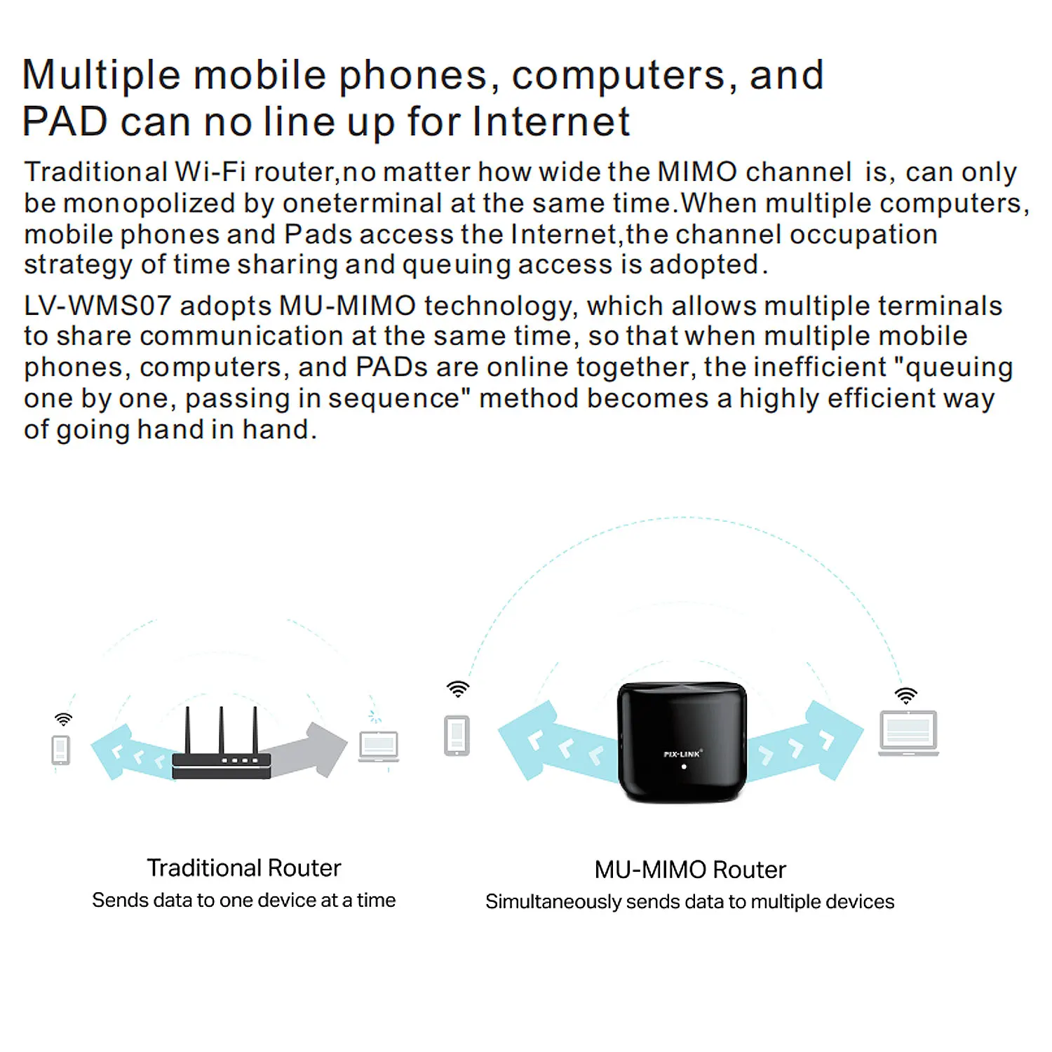 PIX LINK Ax1800M Wi-Fi System WiFi 6 Mesh Router For Smart Home (2 Pack)