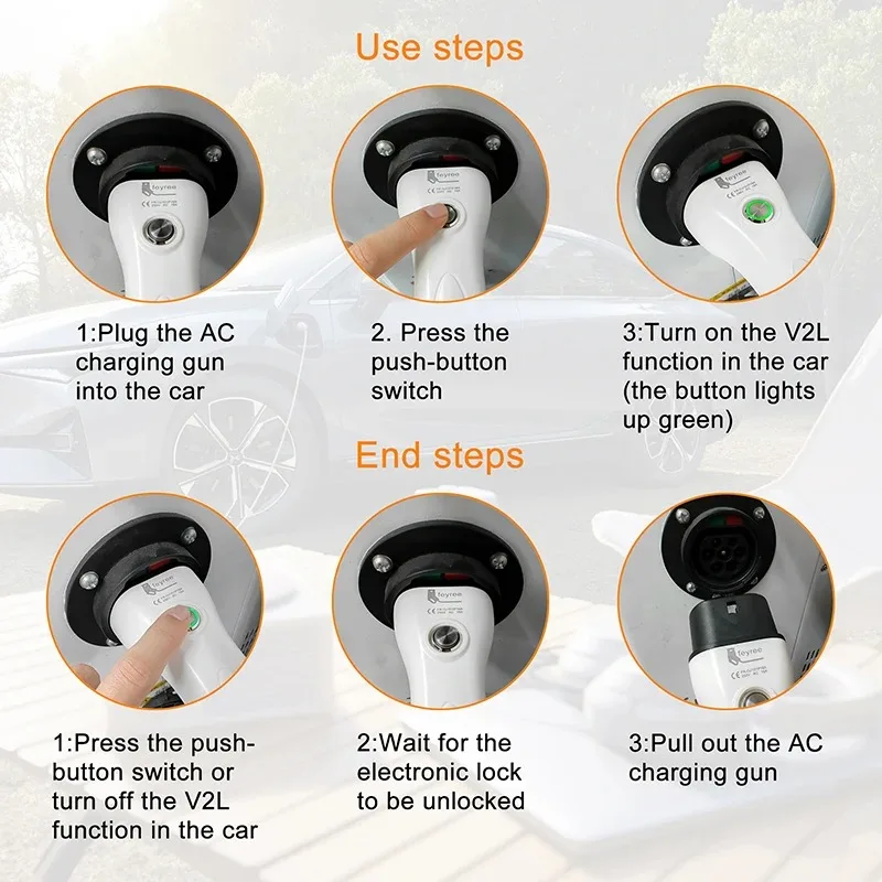 Feyree V2L Cable Electric Car Side Discharge Plug EV Charger Type2 16A with EU Socket Outdoor Power Station( Upgraded Version)