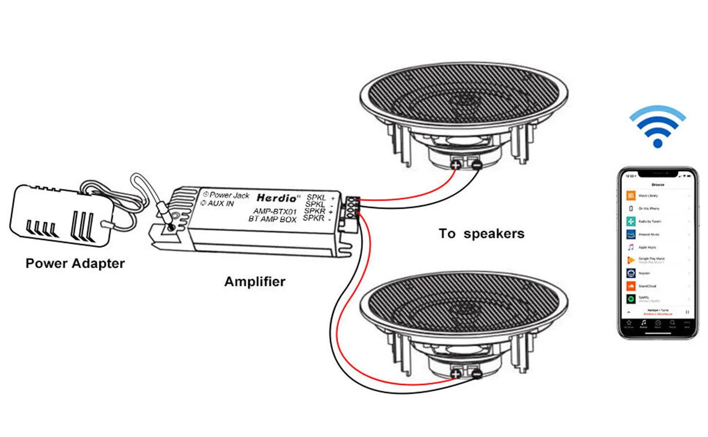 Herdio 12V3A EU/US/UK/AU Power Adapter Stereo Receiver 2 channels Bluetooth Amplifier Box For Bluetooth Ceiling Speaker Home