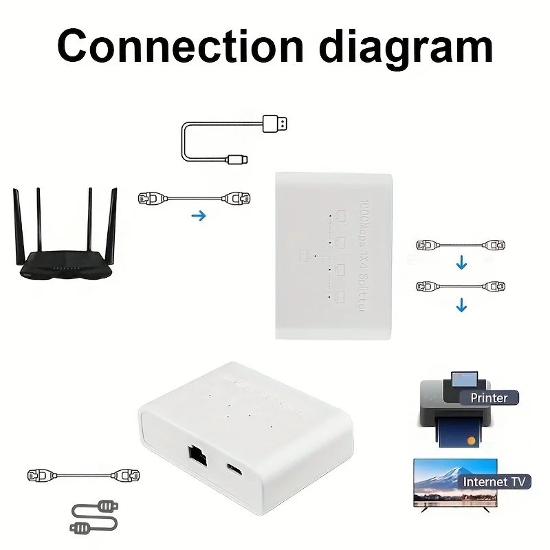 Magecam RJ45 Switch di rete Hub Convertitore 1 in 4 out 1000Mbps Gigabit Ethernet Switch Hub Divisore per cavi PC LAN Estendi adattatore