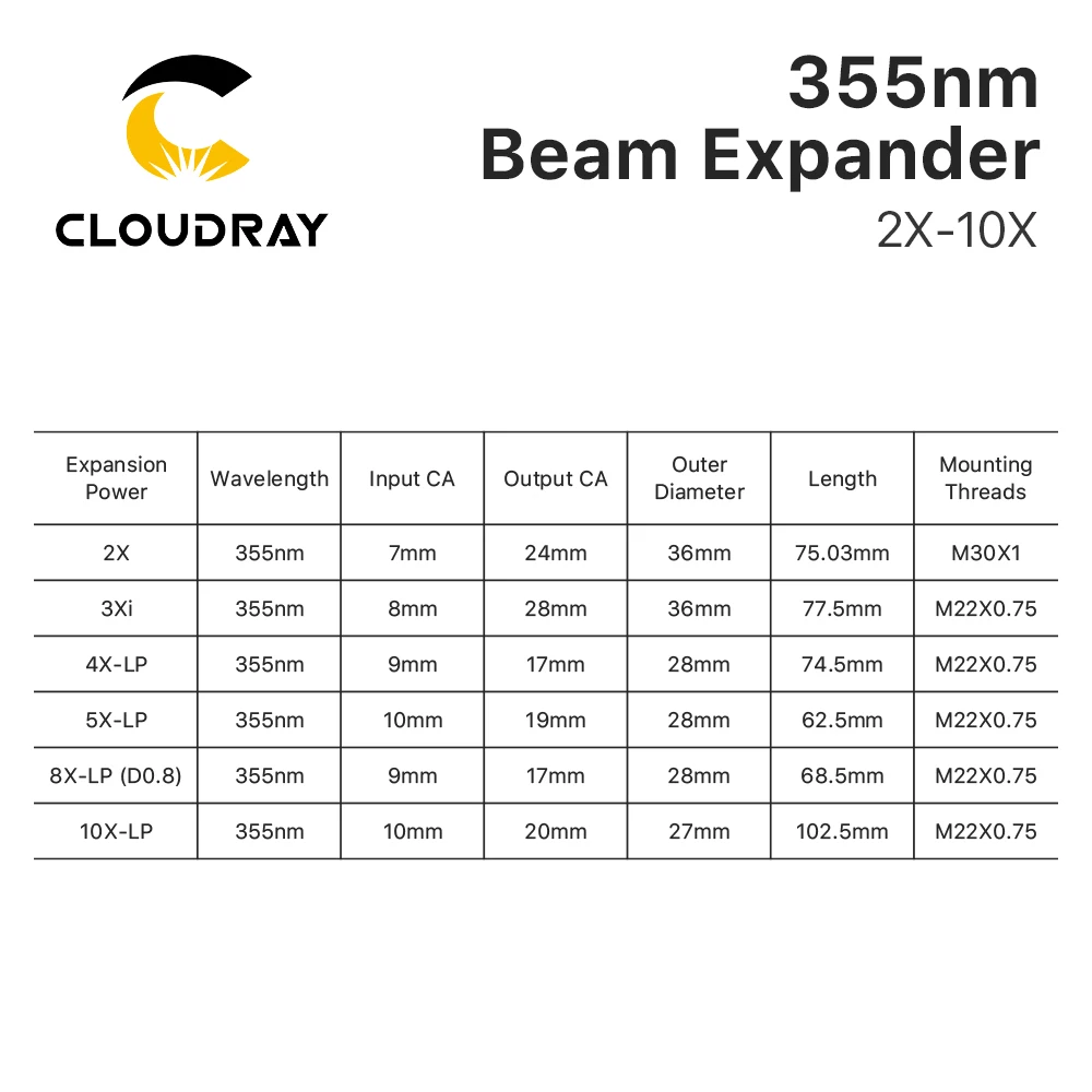 Cloudray UV 355nm Laser Beam Expander Fused Silica Lens 2X 3X 5X 8X 10X Optics Beam Expand for UV Laser Marking Machine