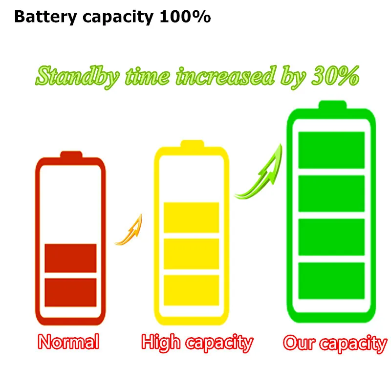 Battery for iPhone 12 Pro Max 13 13Mini 14 Plus 15Plus 15ProMax Settings iOs18 No Pop-up Message Health 100% ,Show “USED” image 6