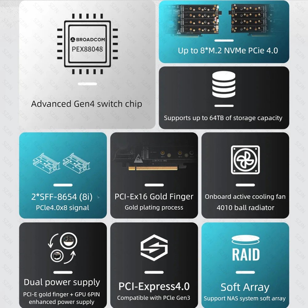 P‌CIE To 8-Bay NVMe Expansion Card PEX88048 PCIe 4.0 Controller Dual SFF-8654 Ports 8 M.2 NVMe Slots No Driver Needed