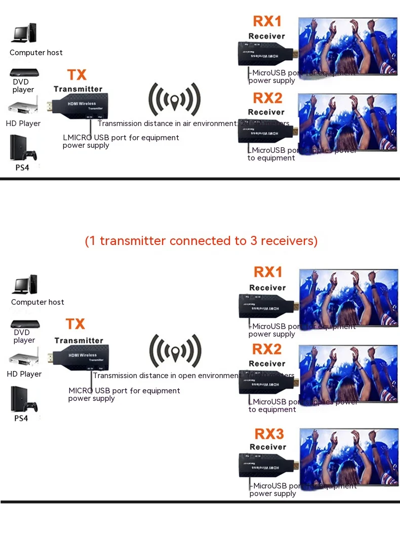 50 متر لاسلكي HDMI موسع جهاز ريسيفر استقبال وإرسال الفيديو 1 إلى 2 3 4 1x4 عرض لكاميرا PS3/4 الكمبيوتر المحمول إلى شاشة التلفزيون العارض