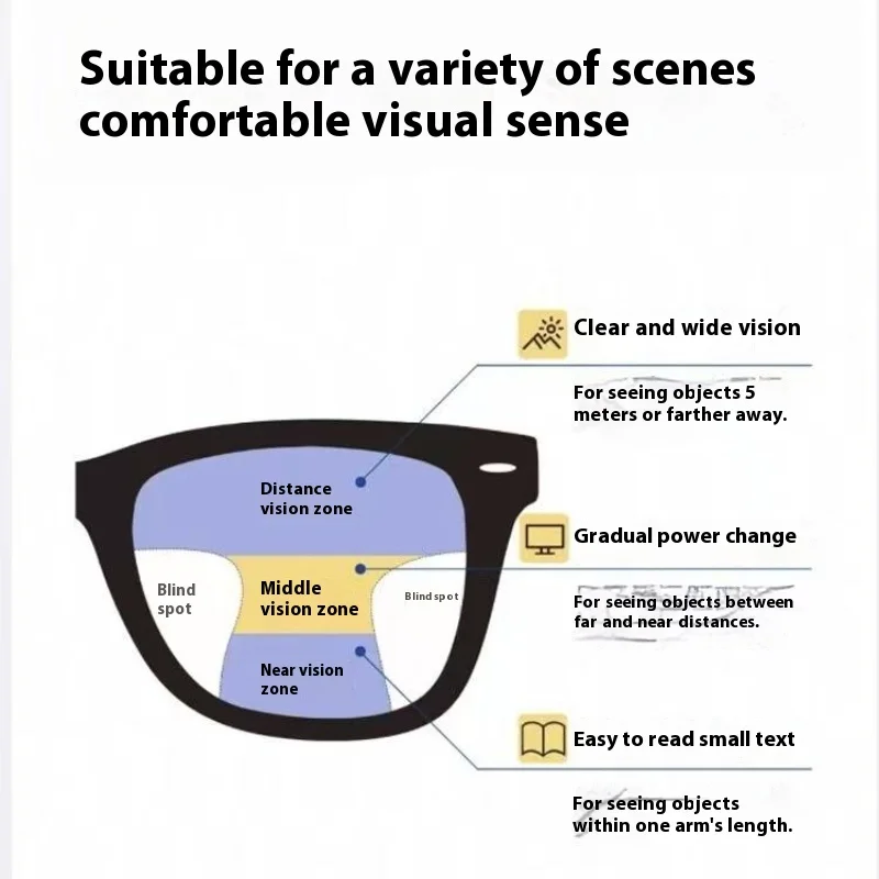 処方箋付き多焦点累進眼鏡レンズ 1.56 1.61 1.67 1.74 耐摩耗性反射防止レンズ 近視遠視用