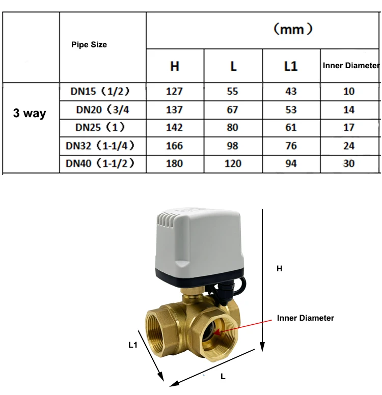 Detalhe 4 de Válvula solenoide DN15 DN20 DN25 DN32 3 Way Brass IP65 Waterproof Motorized Ball Valve 3-Wire 2 Control T Type Electric Ball Valve Água e vapor