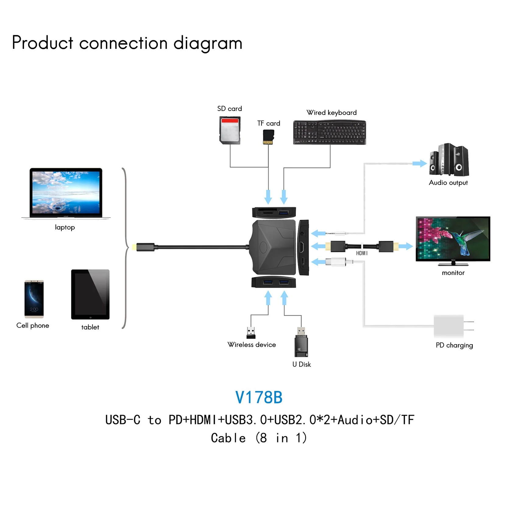 8 In 1 USB Hub TYPE-C To +USB3.0+USB2.0X2+SD/TF Multifunction Docking Station For Notebooks, Mobile Phones, Tablets