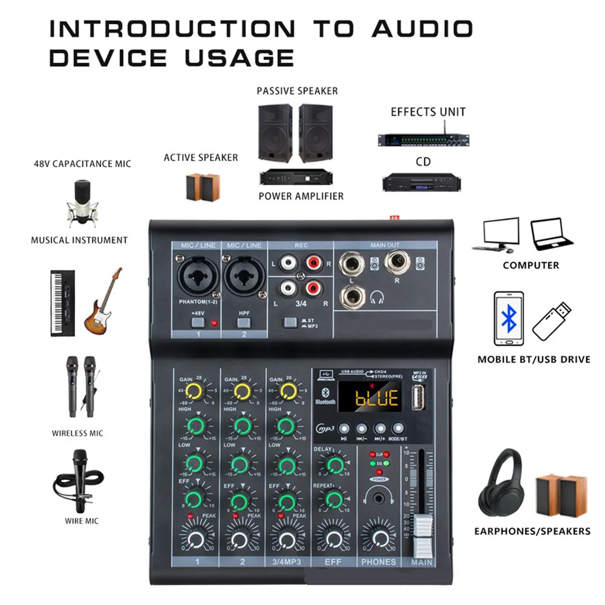 

Professional Digital DJ Mixer Console 4 Channel Audio Mixer with USB Port Supports Bluetooth Connection Playback White