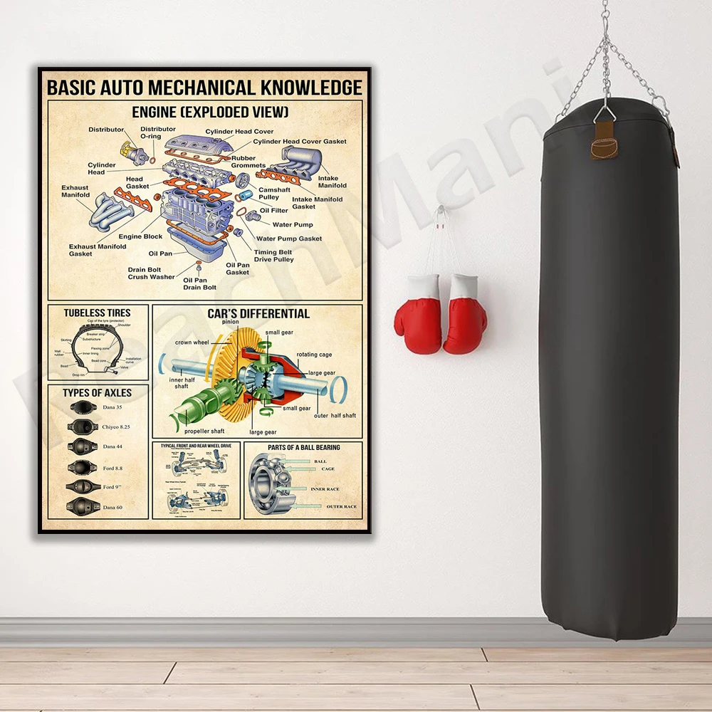 Basic Auto Mechanic Knowledge Poster, Mechanic Poster, Mechanic Garage Art, Classic Car Poster, Auto Mechanic Poster Print